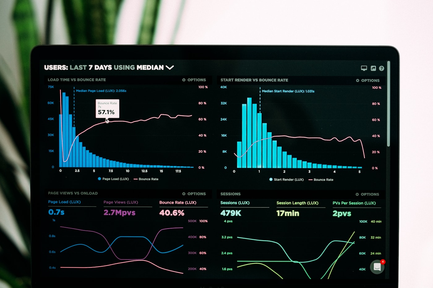 Telemetry dashboard at Smart Robo AI showing fleet autonomy metrics per shift
